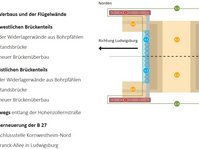 Prinzipieller Bauablauf
