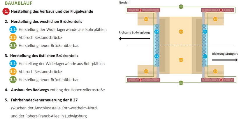 Prinzipieller Bauablauf