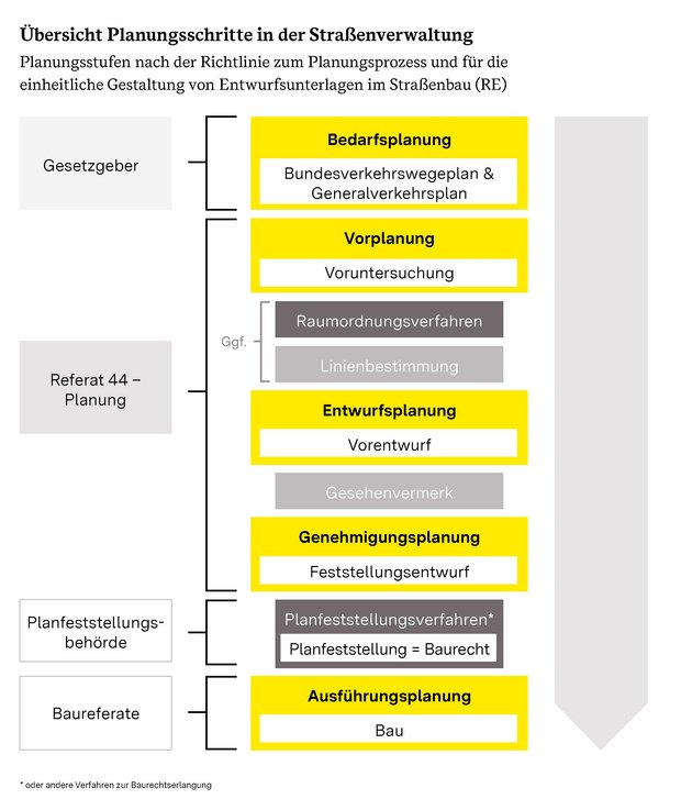 Prozessgrafik