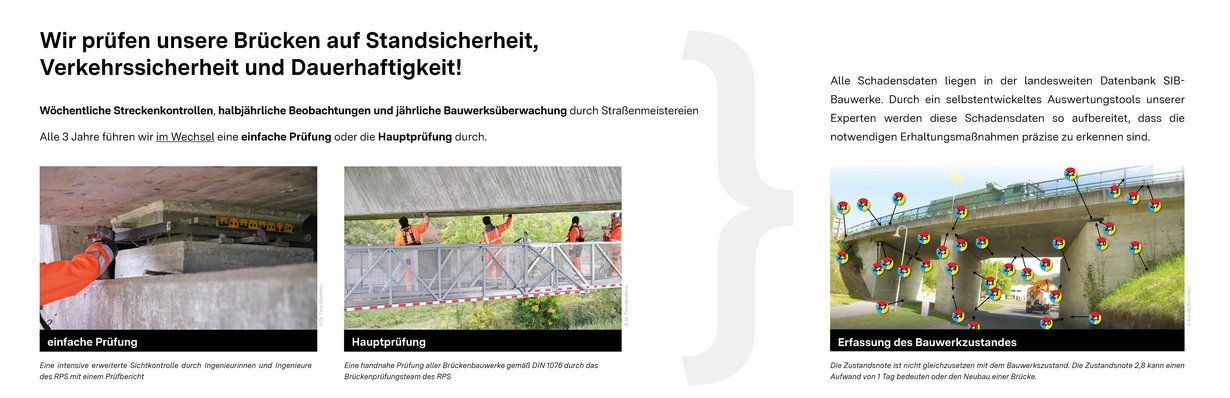 Banner Brückenprüfung