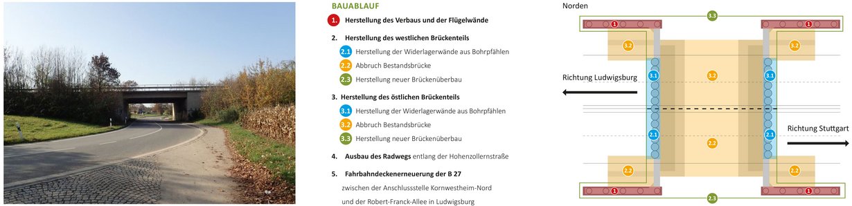 Bild zeigt die Seitenansicht der Überführung und eine Grafik des Bauablaufs