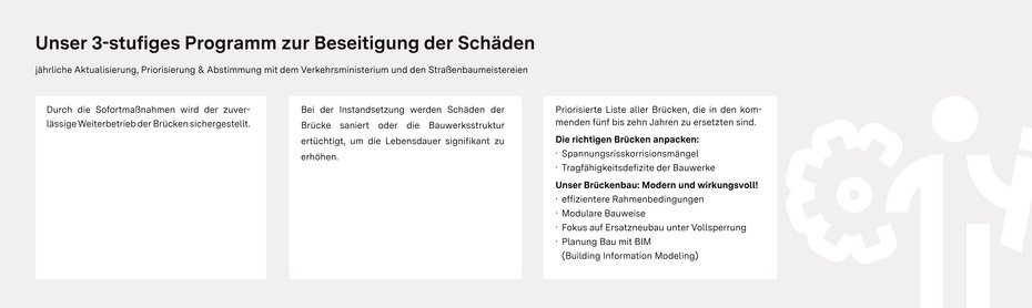 3-Stufen-Programm