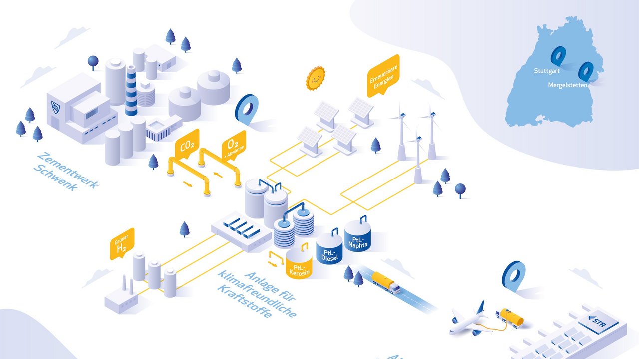 Bild zeigt eine Infografik mit dem Zementwerk Schwenk, der Anlage für klimafreundliche Kraftstoffe und dem Airport Stuttgart