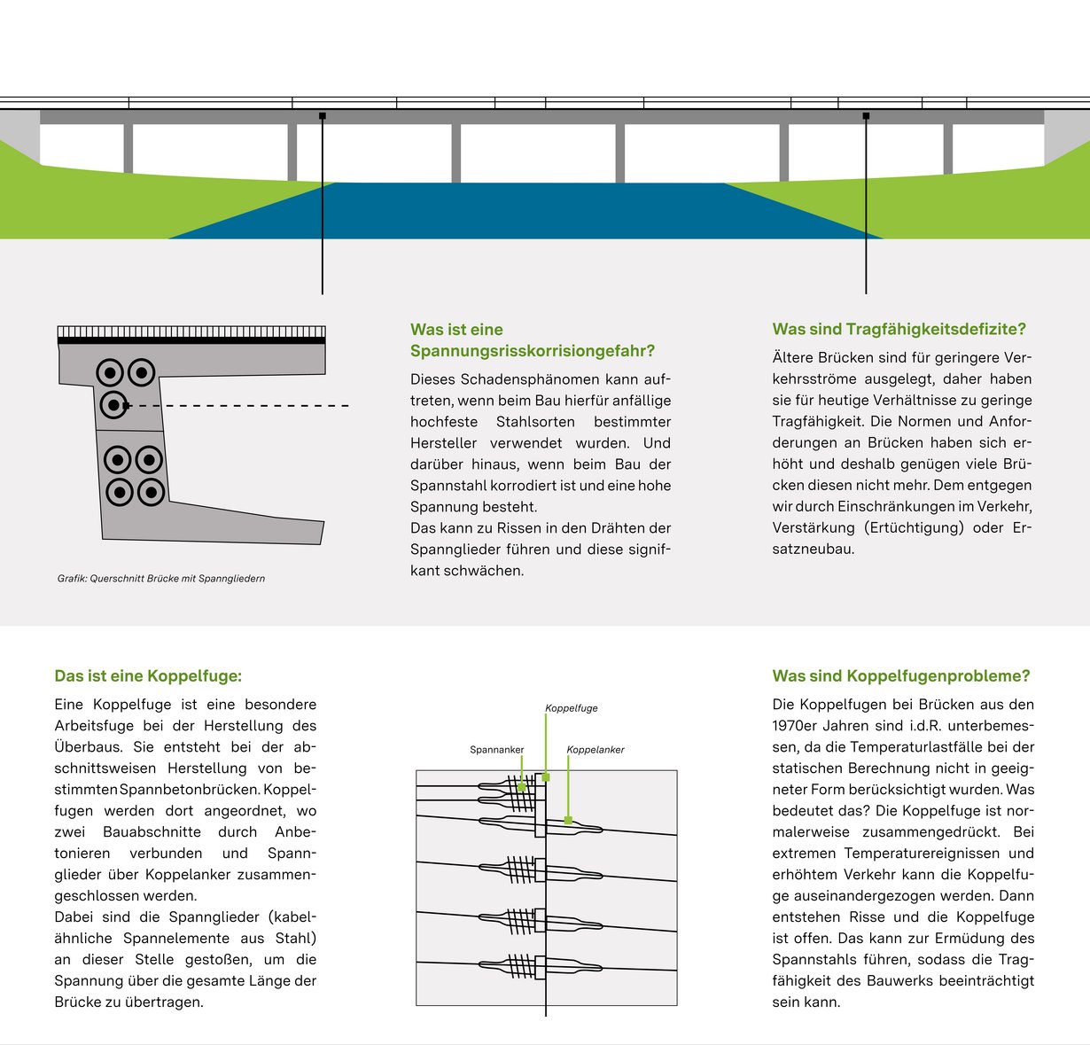 Plakat Brückenschäden